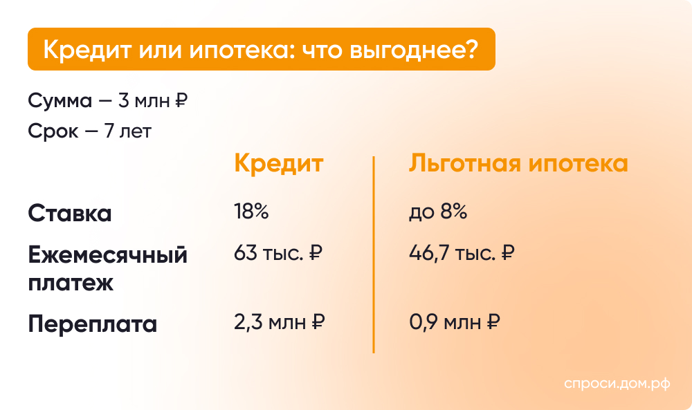 Что такое ипотека? – Инструкции на СПРОСИ.ДОМ.РФ